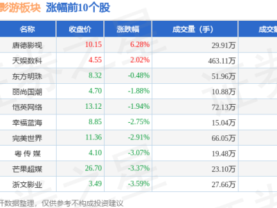 短剧互动影游板块18日大跌，因赛集团领跌，资金净流出超16亿