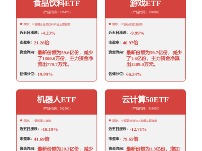 大族激光上半年新增92项软件著作权，研发投入增近5%