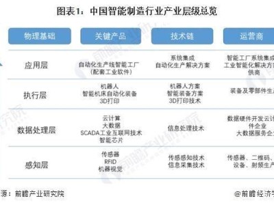 2024年中国智能制造感知层新探：RFID技术如何赋能智能化管理？