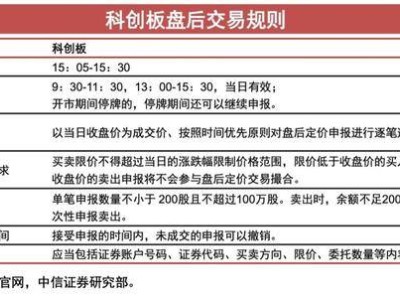 ETF盘后定价交易机制呼之欲出，市场流动性与投资便利将迎提升？