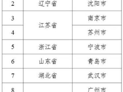 2024年5G+工业互联网十大试点城市正式启动，南京武汉等城市上榜！