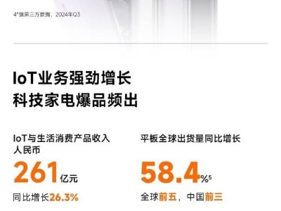 小米Q3财报亮眼：总收入破900亿，智能电动车业务成新亮点！