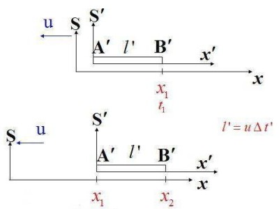 时间扭曲被证实：科学家实验结果已应用于GPS定位系统