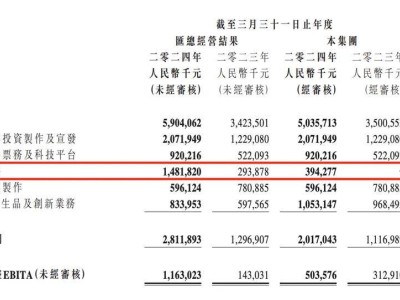 腾讯音乐三季报，稳健与隐忧并存