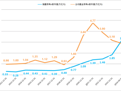 中国基金市场，变天了