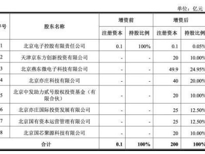 北京重磅！200亿融资打造12英寸芯片生产线，全球半导体竞赛再提速