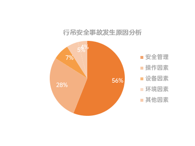 科技守护行吊安全，智能监控让隐患无处遁形