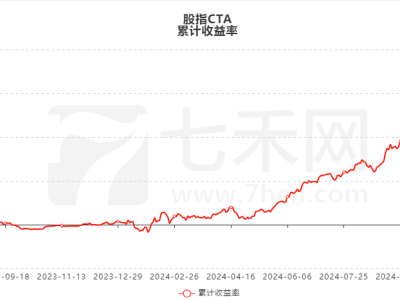 七禾网期货实盘大赛战报：程序化交易崛起，英雄选手获高额管理资金