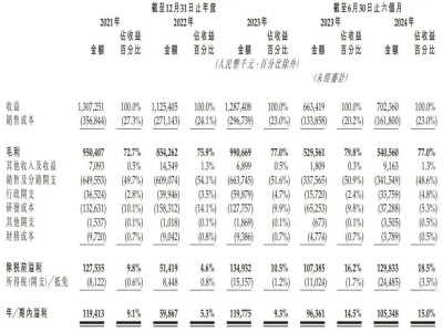 九源基因招股在即，阿里健康复星等巨头加持，募资目标直指5.7亿港元