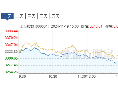 市场震荡中，红利资产为何仍是稳健投资者的优选？