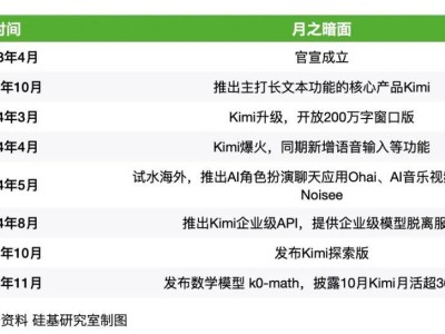 大模型六小龙“瘦身”记：从加法到减法，谁将领跑新赛道？