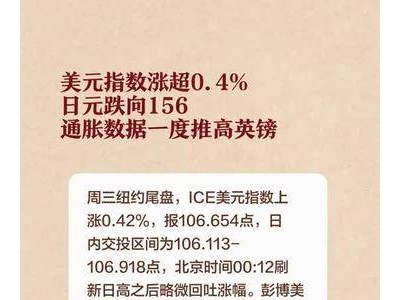 美元指数涨超0.4%，日元跌向156，通胀数据一度推高英镑