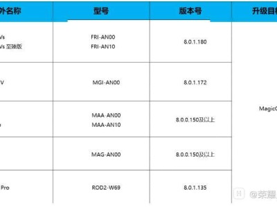 荣耀MagicOS 9.0第三批内测来袭，Magic V等多款新品在列！