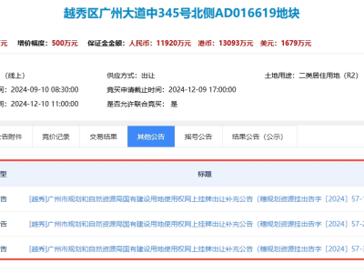 广州越秀区黄金地块三度延期出让，市场观望还是蓄势待发？