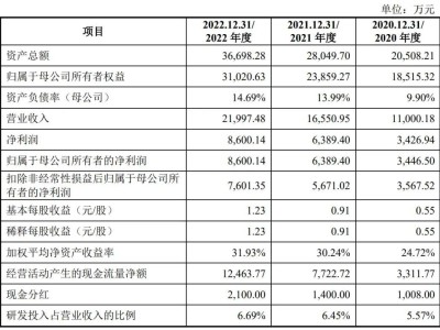 天助畅运IPO梦碎：年营收超两亿，刘建持股近半成关键人物