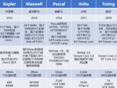 英伟达财报数据依旧漂亮，最强芯片Blackwell即将出货，供不应求