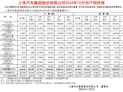 上汽销量下滑股价却涨停，背后原因何在？