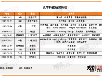 柔宇科技：折叠屏先驱缘何未能迎接市场春天？