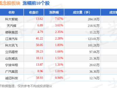 蔚来汽车概念股11月21日微涨，科大智能领跑，资金流动引关注