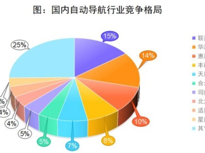 北斗导航农机报废补贴新策出台，行业迎来爆发式增长？