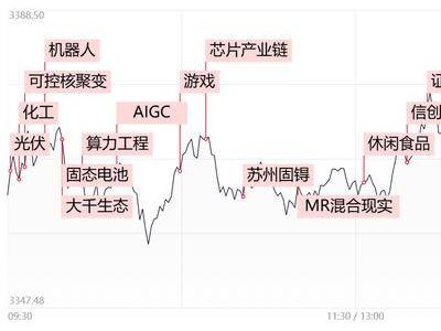 高位人气股频现涨停潮，可控核聚变概念引领市场新风口？