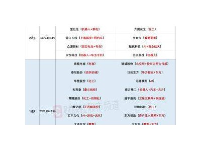 11月21日股市风云：高位连板股大放异彩，可控核聚变概念板块强势崛起