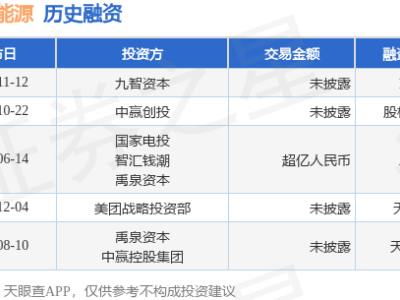 超钠新能源B轮融资成功，九智资本入局共筑钠离子电池未来