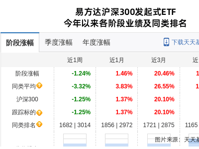 华域汽车股价连跌，易方达沪深300ETF新晋前十大股东