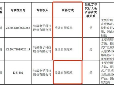 钧崴电子IPO注册生效，实控人颜睿志创业获父助力，上市前夕大额套现