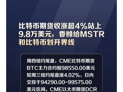 比特币期货收涨超4%站上9.8万美元，香橼给MSTR和比特币划开界线