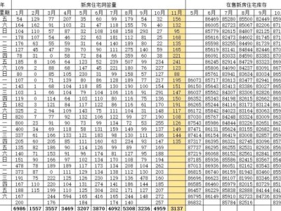 北京楼市最新动态：11月22日二手房挂牌量再降，新房网签量稳步上升