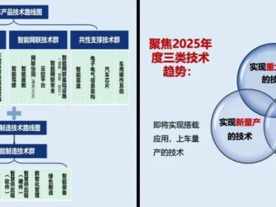 2025智驾新战场：技术趋势引领汽车产业智能化变革