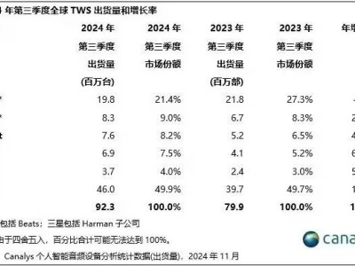 AI耳机新纪元：FIIL GS Links平价登场，能否引领智能耳机普及潮？