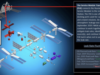 国际空间站漏气危机升级，美俄合作能否化解4裂缝50隐患？