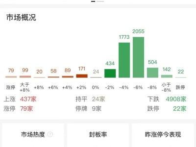 A股重挫：沪指失守3300点，电商股逆市上涨成唯一亮点