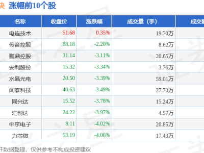 AI手机板块11月22日大幅下滑，希荻微领跌，资金流向何方？