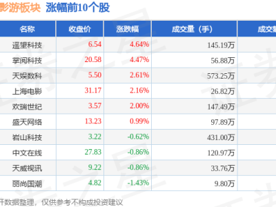 短剧互动影游板块11月22日下跌，元隆雅图领跌，资金流向如何？