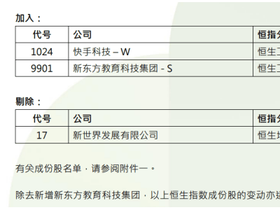 恒指、恒生科指，重大调整！