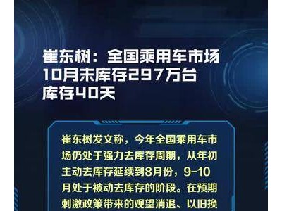 崔东树：全国乘用车市场10月末库存297万台、库存40天