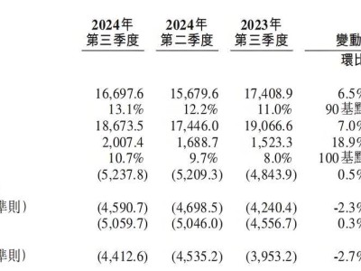 蔚来能否扭转局势，避免步小鹏后尘？