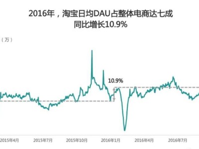 蒋凡回归阿里电商，能否破局？真正的挑战或在内部