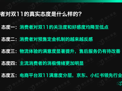 双11真相大揭秘：消费者态度巨变，电商大促何去何从？