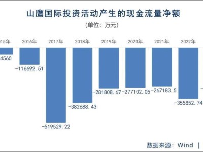 山鹰国际陷困境：利润靠补贴，偿债压力大，实控人如何破局？