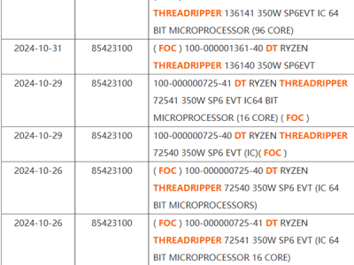 AMD Zen5撕裂者曝光：16核心保留，3D缓存总量超1.2GB！