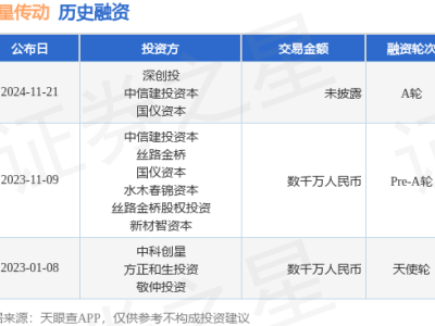 航星传动A轮融资喜获成功，深创投中信建投等巨头强势加持