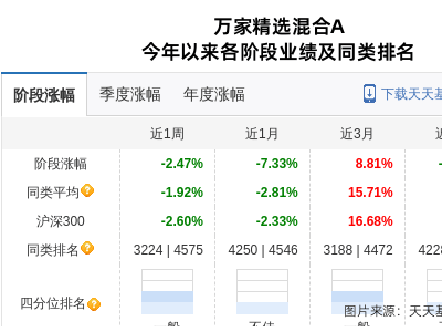 山煤国际股价大跌，万家基金两产品持股情况如何？