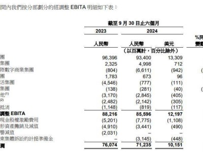 阿里电商新篇章：吴泳铭布局，蒋凡能否带领海外业务再创辉煌？