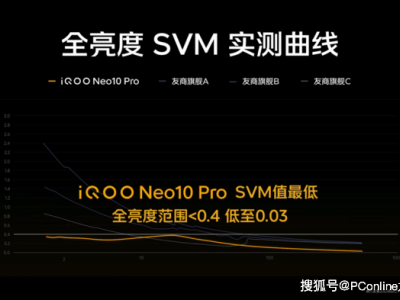 iQOO Neo10系列护眼超冠屏，实测表现能否成为国产旗舰新标杆？