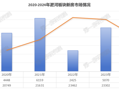 淝河板块楼市风云变，购房者如何应对？持有还是出手成难题！