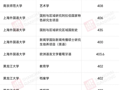 2025考研报名388万，人数再降，考研难度会否"减压"？